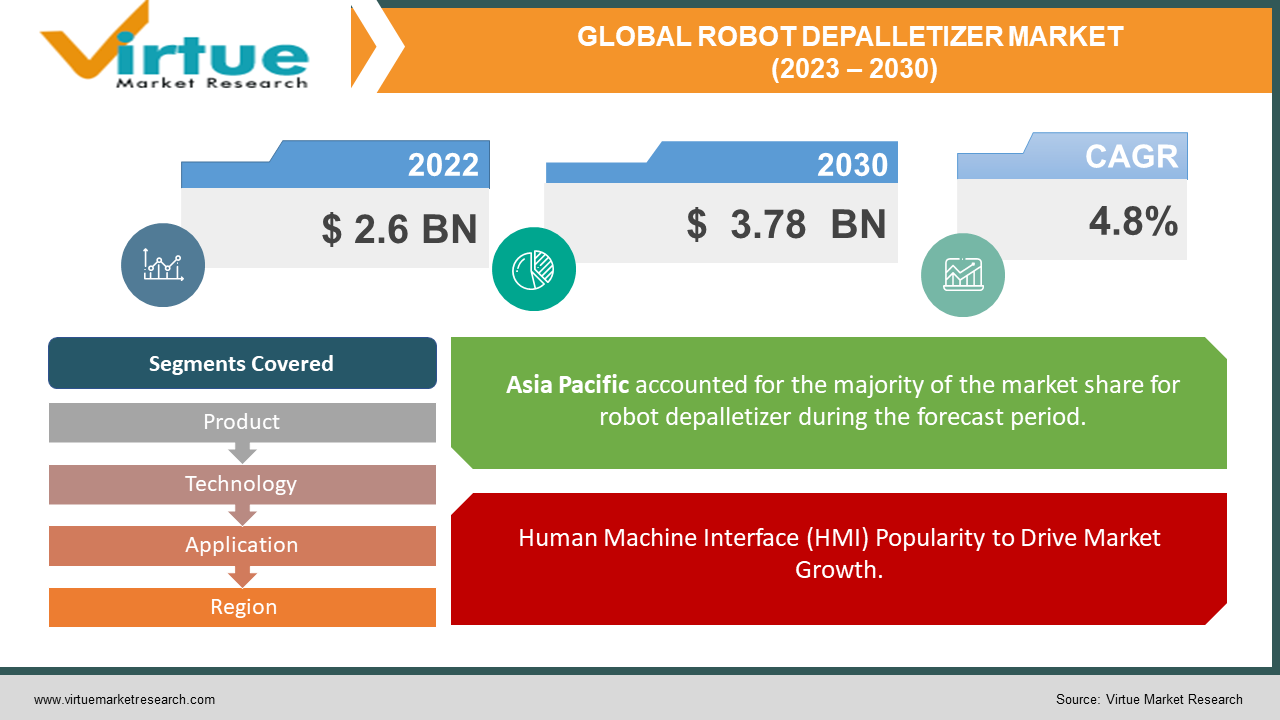 ROBOT DEPALLETIZER MARKET